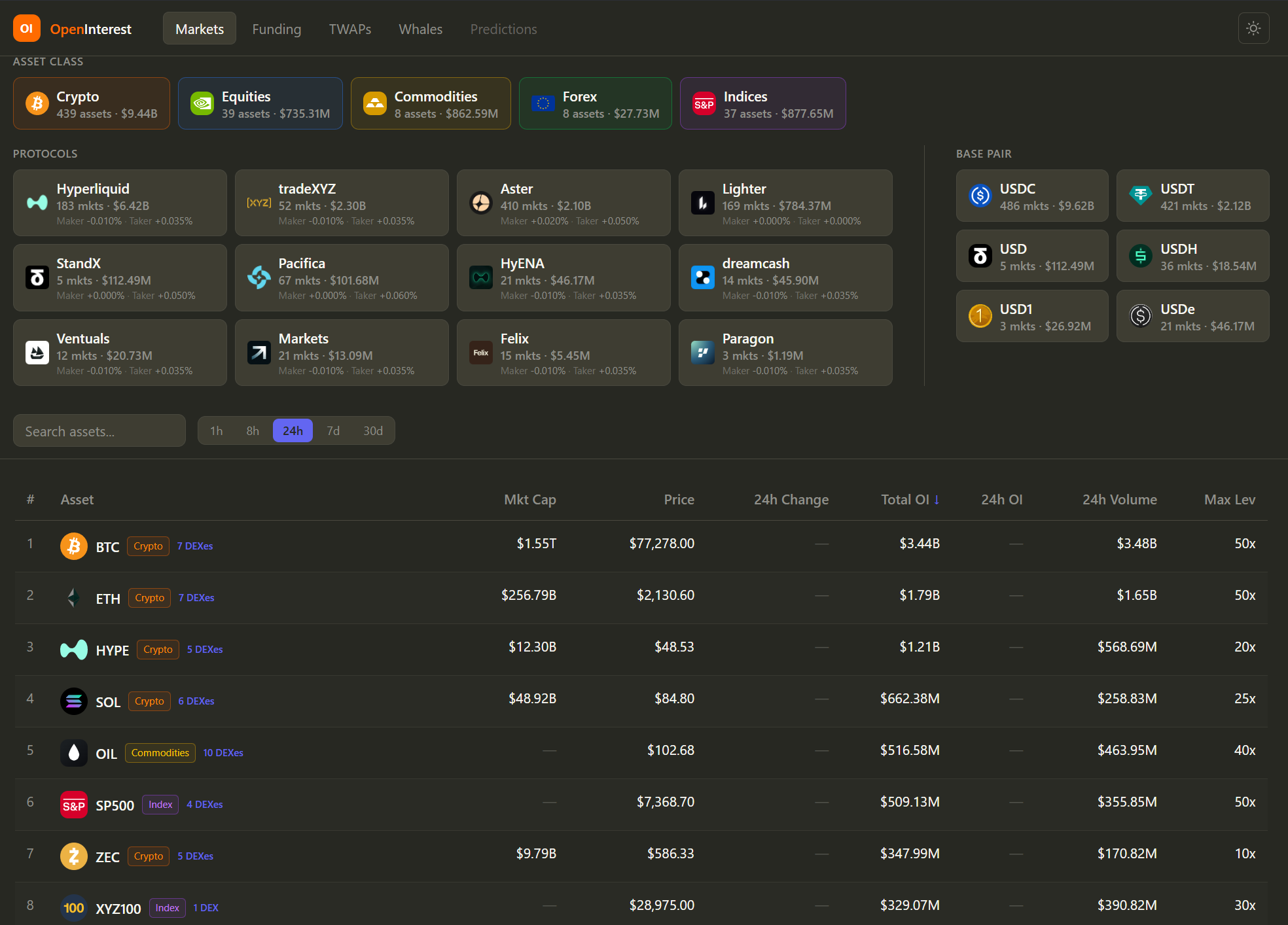 OpenInterest dashboard
